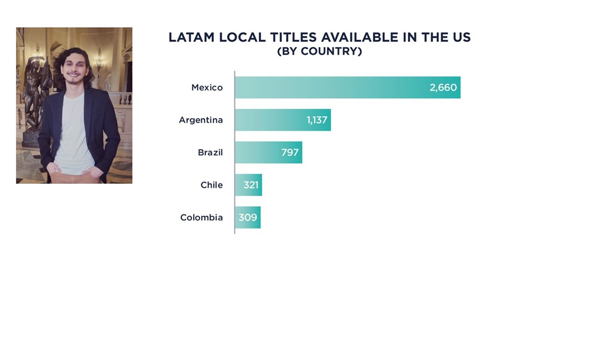 BB Media reveals a rise of Latin American content 